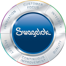 Swagelok-Value-Wheel