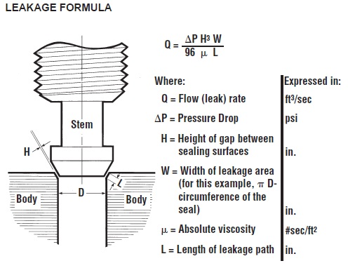 Leakage Formula
