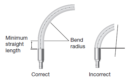 Swagelok hose minimum bend radius