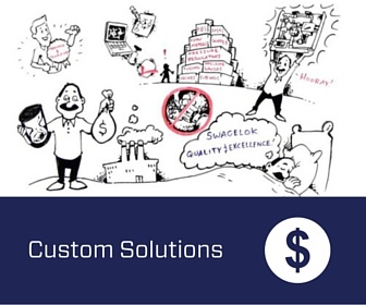 Meet William, a cartoon character who discovers the benefits of Custom Solutions