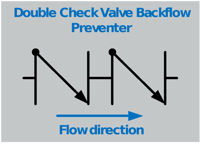 Double-Check-Valve-Backflow-Preventer.png
