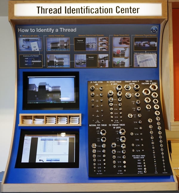 Thread Identification Center