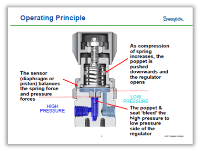 Q&A with Eric Kayla: Answers to 5 pressure regulator questions