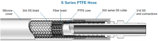 teflon hose