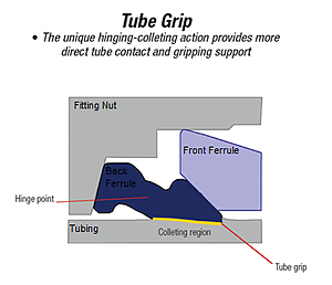 tube_grip_1-resized-600