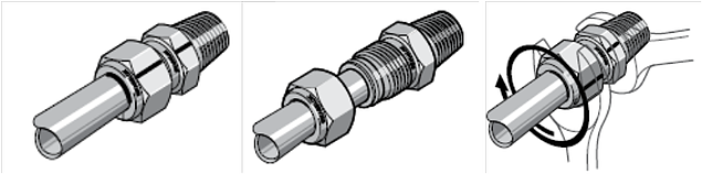 Skill: Swagelok tube fitting assembly, one inch and under