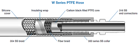 W Series PTFE Hose