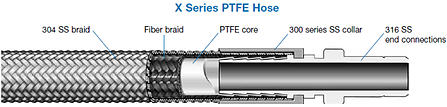 X Series PTFE Hose resized 600
