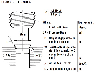 Leakage Formula