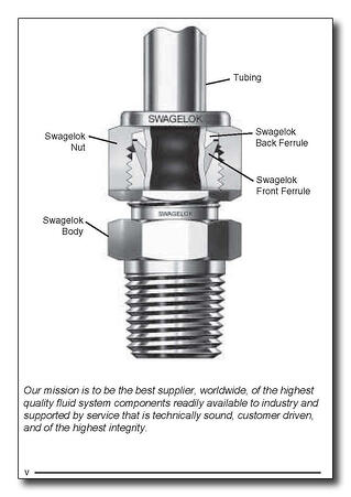 FAQ: What's the pressure rating of a Swagelok tube fitting?