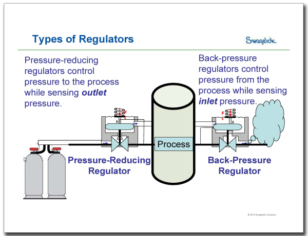Last Chance to Preview & Register for Today's Back Pressure Regulator Webinar