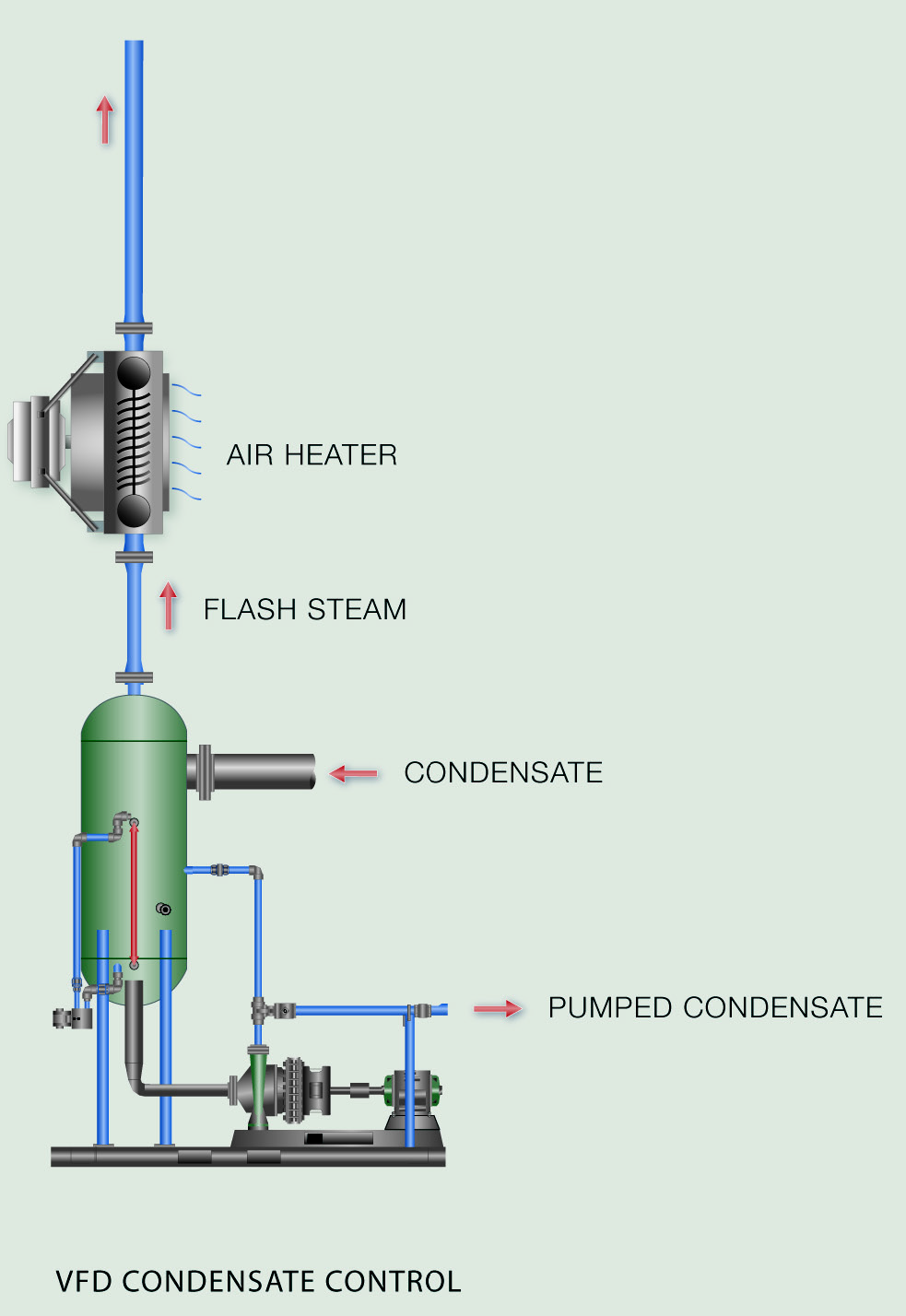 Steam and condensate фото 12