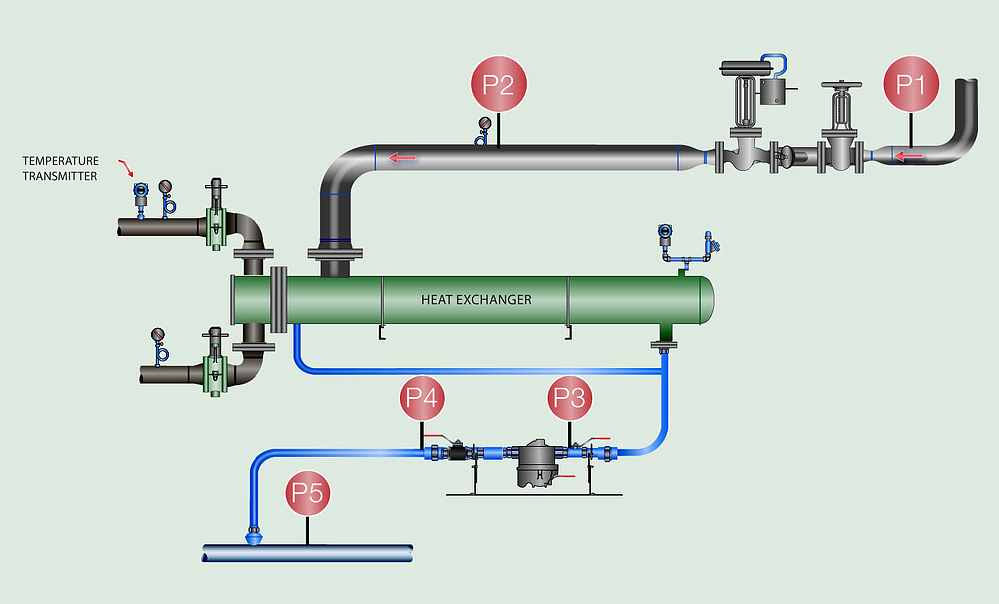 Swagelok Advice on Vent Condensers for Flash Steam Recovery