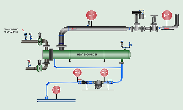 Swagelok Advice on Vent Condensers for Flash Steam Recovery