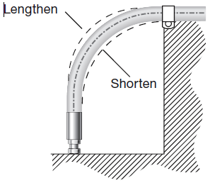 Swagelok hose pressure changes