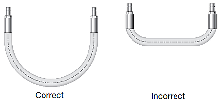 Swagelok hose bending