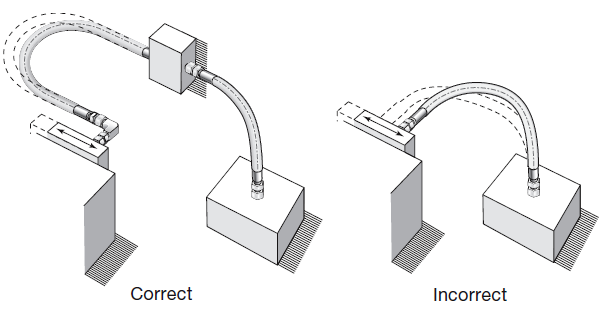 Swagelok_hose_bending_in_one_plane