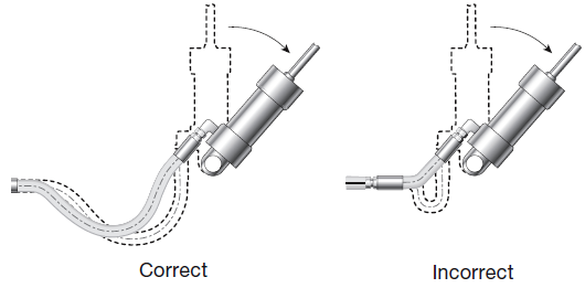 Swagelok hose motion absorption