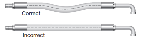 Swagelok hose machine tolerances