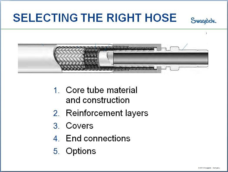 Swagelok Hose Q&A: When NOT to use static dissipative Teflon® Hose?