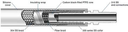 swagelok hose