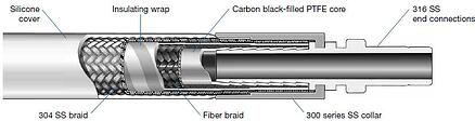 Swagelok PTFE hose