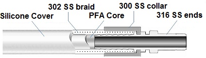 swagelok pfa hose