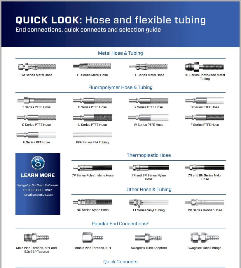 Find the Hose You Need Faster with the Swagelok Hose Quick Look