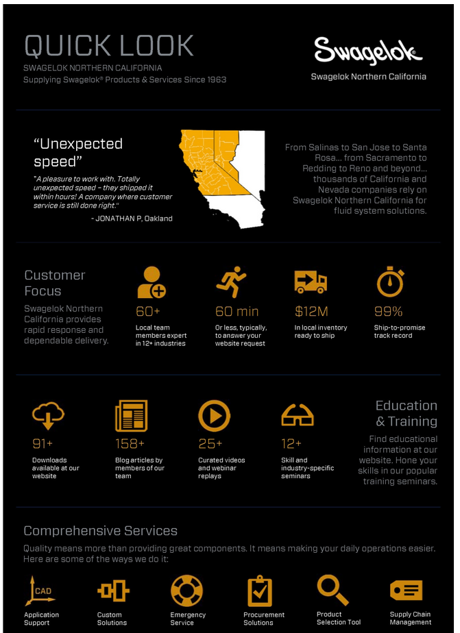 Here is a Quick Look at Swagelok Northern California