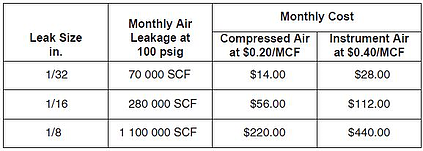 Cost of leakage resized 600