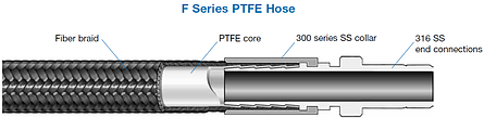 Swagelok F Series PTFE Hose resized 600