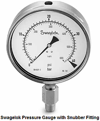 training pressure regulators swagelok