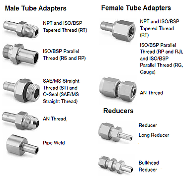 Seven reasons to use Swagelok tube adapter fittings