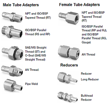 Swagelok Tube Adapters