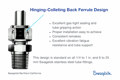 Hinging-colleting back ferrule design