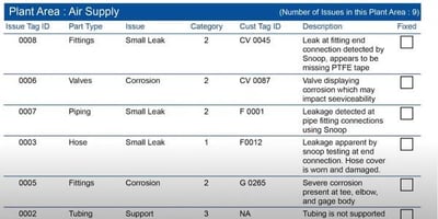 compressed gas leak detection or pressure control advisors report screenshot