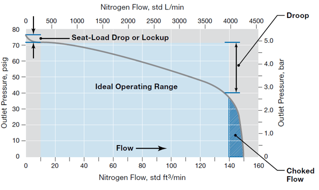 Ideal-Operating-Range.png