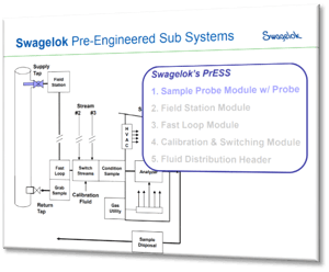 Swagelok  Pre-Engineered Subsystems Webinar