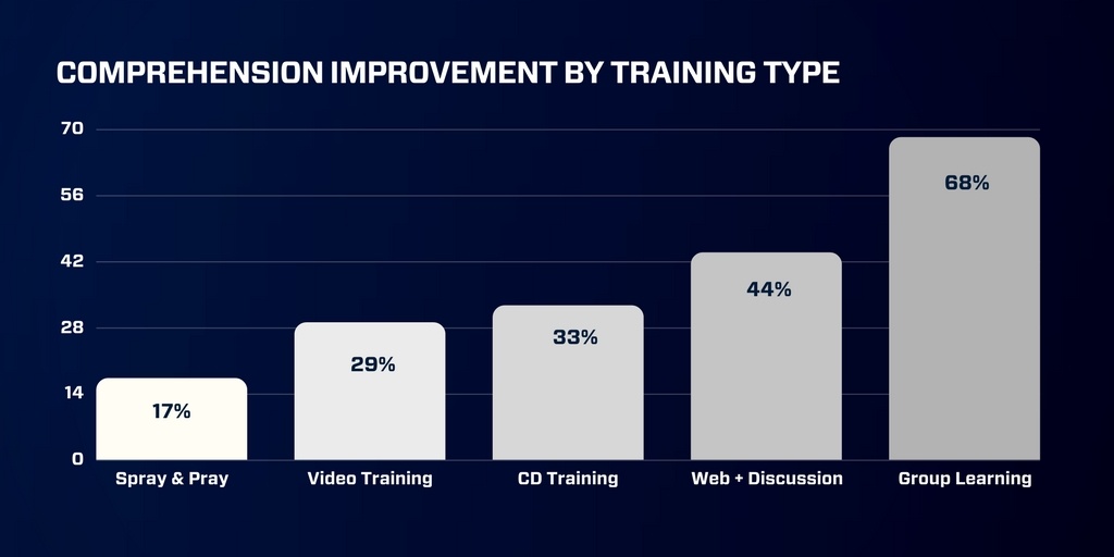 2018 SMM images - comprehension by training type