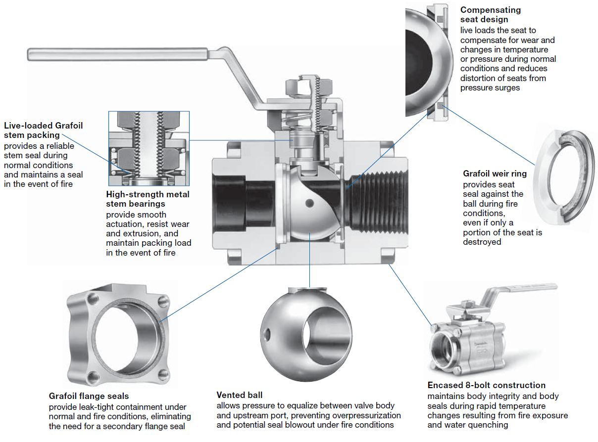 60 Series Ball Valve Steam Fire Swagelok California