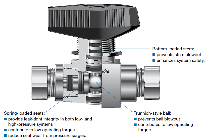 Ball Valves Offer a Simple Design with Plenty of Configurations