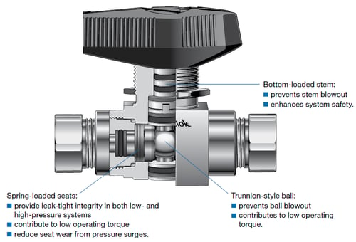 Ball-Valve-Trunnion