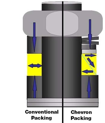 Convention-Chevron-Packing