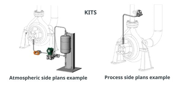 Mechanical Seal Support-Kits-examples