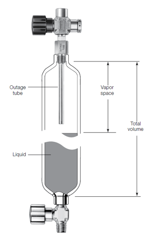 Outage-Tube