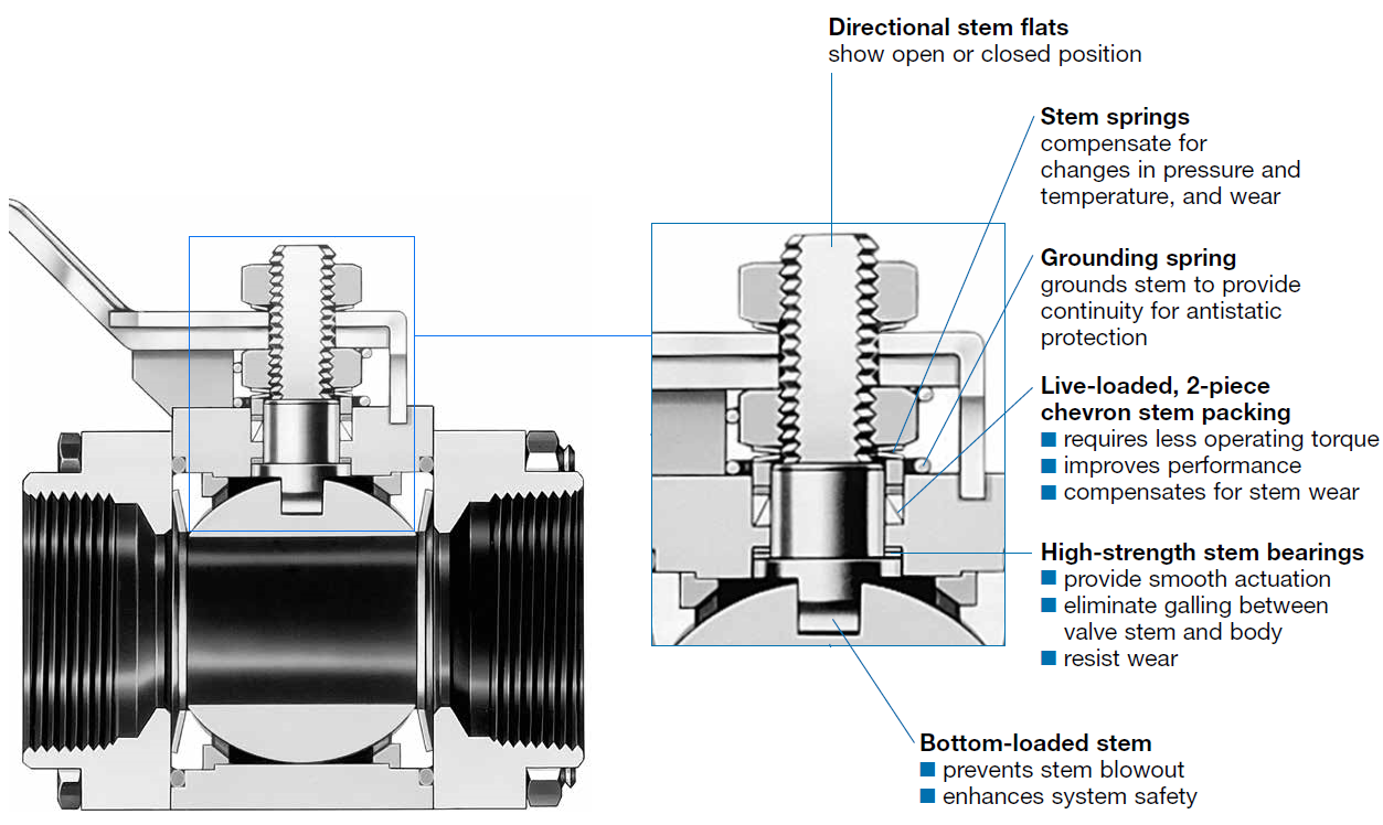 60 Series Ball Valve Performance Design Swagelok California