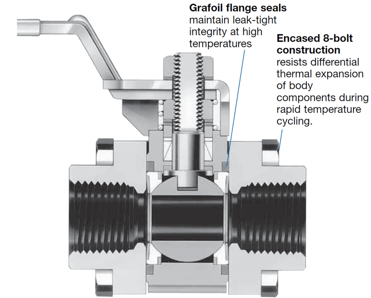 60 Series Ball Valve Steam Fire Swagelok California