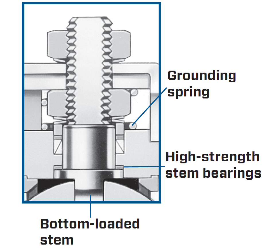 60 Series Ball Valve | Performance | Design | Swagelok California