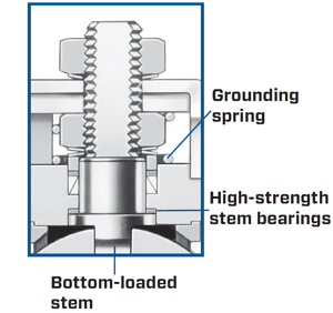 Safety-Features