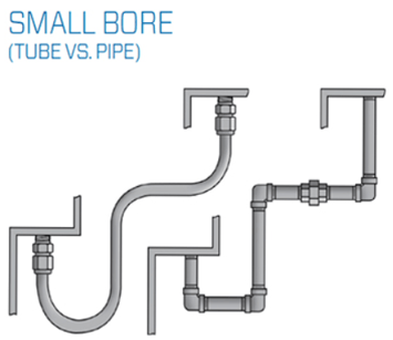 Small Bore tube